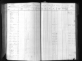 Ship Nevada register showing Henry Manwaring family